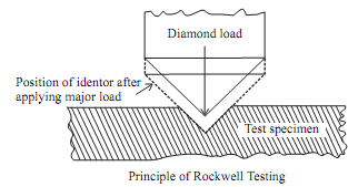 1935_Rockwell hardness test.png